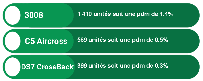 Phev vendus en janvier 2021